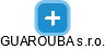 GUAROUBA s.r.o. - náhled vizuálního zobrazení vztahů obchodního rejstříku