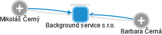 Background service s.r.o. - náhled vizuálního zobrazení vztahů obchodního rejstříku