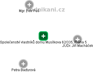Společenství vlastníků domu Musílkova 62/335, Praha 5 - náhled vizuálního zobrazení vztahů obchodního rejstříku