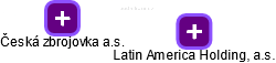Latin America Holding, a.s. - náhled vizuálního zobrazení vztahů obchodního rejstříku