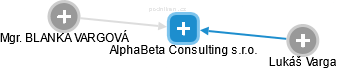 AlphaBeta Consulting s.r.o. - náhled vizuálního zobrazení vztahů obchodního rejstříku