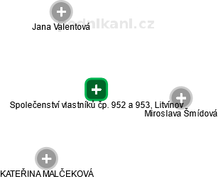 Společenství vlastníků čp. 952 a 953, Litvínov - náhled vizuálního zobrazení vztahů obchodního rejstříku