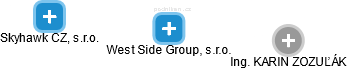 West Side Group, s.r.o. - náhled vizuálního zobrazení vztahů obchodního rejstříku