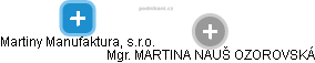 Martiny Manufaktura, s.r.o. - náhled vizuálního zobrazení vztahů obchodního rejstříku