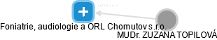 Foniatrie, audiologie a ORL Chomutov s.r.o. - náhled vizuálního zobrazení vztahů obchodního rejstříku