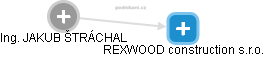 REXWOOD construction s.r.o. - náhled vizuálního zobrazení vztahů obchodního rejstříku