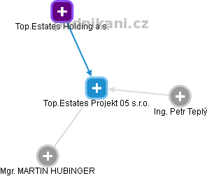 Top.Estates Projekt 05 s.r.o. - náhled vizuálního zobrazení vztahů obchodního rejstříku