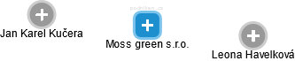 Moss green s.r.o. - náhled vizuálního zobrazení vztahů obchodního rejstříku