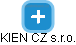 KIEN CZ s.r.o. - náhled vizuálního zobrazení vztahů obchodního rejstříku