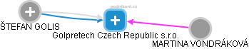 Golpretech Czech Republic s.r.o. - náhled vizuálního zobrazení vztahů obchodního rejstříku