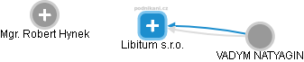 Libitum s.r.o. - náhled vizuálního zobrazení vztahů obchodního rejstříku