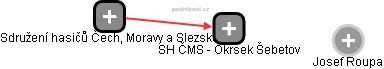 SH ČMS - Okrsek Šebetov - náhled vizuálního zobrazení vztahů obchodního rejstříku