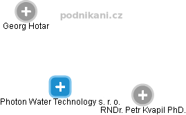 Photon Water Technology s. r. o. - náhled vizuálního zobrazení vztahů obchodního rejstříku