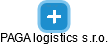 PAGA logistics s.r.o. - náhled vizuálního zobrazení vztahů obchodního rejstříku