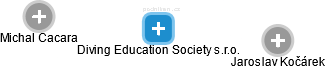 Diving Education Society s.r.o. - náhled vizuálního zobrazení vztahů obchodního rejstříku
