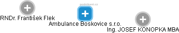 Ambulance Boskovice s.r.o. - náhled vizuálního zobrazení vztahů obchodního rejstříku