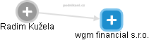 wgm financial s.r.o. - náhled vizuálního zobrazení vztahů obchodního rejstříku
