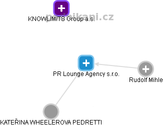 PR Lounge Agency s.r.o. - náhled vizuálního zobrazení vztahů obchodního rejstříku