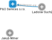 P&O Services s.r.o. - náhled vizuálního zobrazení vztahů obchodního rejstříku