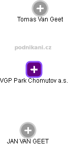 VGP Park Chomutov a.s. - náhled vizuálního zobrazení vztahů obchodního rejstříku