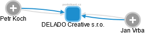 DELADO Creative s.r.o. - náhled vizuálního zobrazení vztahů obchodního rejstříku