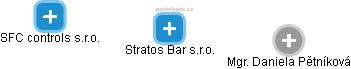 Stratos Bar s.r.o. - náhled vizuálního zobrazení vztahů obchodního rejstříku