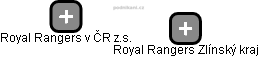 Royal Rangers Zlínský kraj - náhled vizuálního zobrazení vztahů obchodního rejstříku