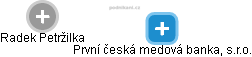 První česká medová banka, s.r.o. - náhled vizuálního zobrazení vztahů obchodního rejstříku