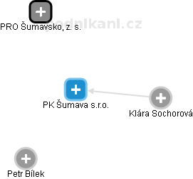 PK Šumava s.r.o. - náhled vizuálního zobrazení vztahů obchodního rejstříku