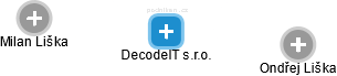 DecodeIT s.r.o. - náhled vizuálního zobrazení vztahů obchodního rejstříku