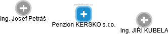 Penzion KERSKO s.r.o. - náhled vizuálního zobrazení vztahů obchodního rejstříku