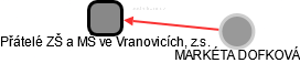 Přátelé ZŠ a MŠ ve Vranovicích, z.s. - náhled vizuálního zobrazení vztahů obchodního rejstříku