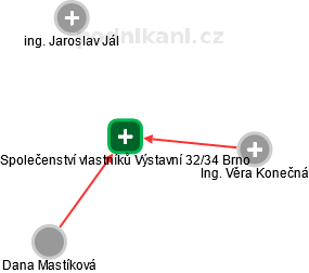 Společenství vlastníků Výstavní 32/34 Brno - náhled vizuálního zobrazení vztahů obchodního rejstříku