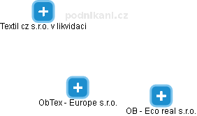 ObTex - Europe s.r.o. - náhled vizuálního zobrazení vztahů obchodního rejstříku