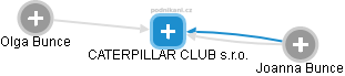 CATERPILLAR CLUB s.r.o. - náhled vizuálního zobrazení vztahů obchodního rejstříku