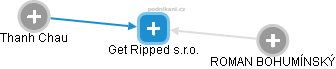 Get Ripped s.r.o. - náhled vizuálního zobrazení vztahů obchodního rejstříku