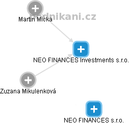 NEO FINANCES Investments s.r.o. - náhled vizuálního zobrazení vztahů obchodního rejstříku