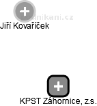 KPST Záhornice, z.s. - náhled vizuálního zobrazení vztahů obchodního rejstříku