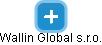 Wallin Global s.r.o. - náhled vizuálního zobrazení vztahů obchodního rejstříku