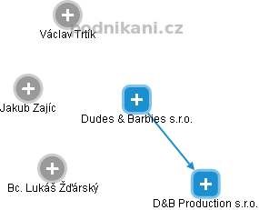 Dudes & Barbies s.r.o. , Praha IČO 04625242 - Obchodní rejstřík firem |  Kurzy.cz