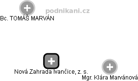 Nová Zahrada Ivančice, z. s. - náhled vizuálního zobrazení vztahů obchodního rejstříku