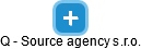 Q - Source agency s.r.o. - náhled vizuálního zobrazení vztahů obchodního rejstříku