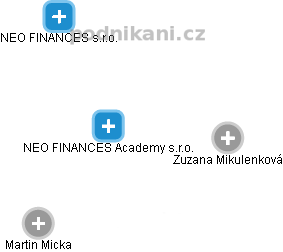 NEO FINANCES Academy s.r.o. - náhled vizuálního zobrazení vztahů obchodního rejstříku