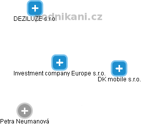 Investment company Europe s.r.o. - náhled vizuálního zobrazení vztahů obchodního rejstříku