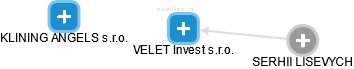 VELET Invest s.r.o. - náhled vizuálního zobrazení vztahů obchodního rejstříku