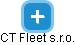 CT Fleet s.r.o. - náhled vizuálního zobrazení vztahů obchodního rejstříku