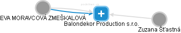 Balondekor Production s.r.o. - náhled vizuálního zobrazení vztahů obchodního rejstříku