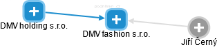 DMV fashion s.r.o. - náhled vizuálního zobrazení vztahů obchodního rejstříku