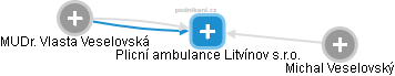 Plicní ambulance Litvínov s.r.o. - náhled vizuálního zobrazení vztahů obchodního rejstříku