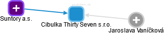 Cibulka Thirty Seven s.r.o. - náhled vizuálního zobrazení vztahů obchodního rejstříku